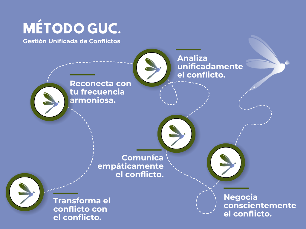 Estilo de Comunicación